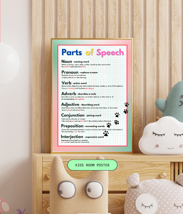 Parts of Speaking: Children’s Teaching Poster